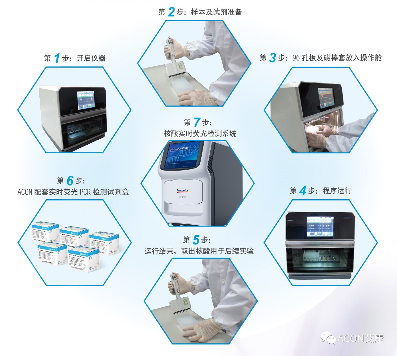 Promotor?核酸提純儀， 讓基因提純更便捷。