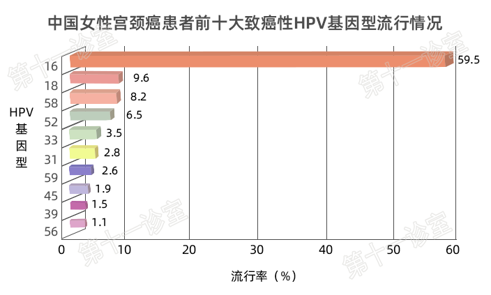 HPV疫苗有必要打嗎？二價、四價、九價要如何選擇！