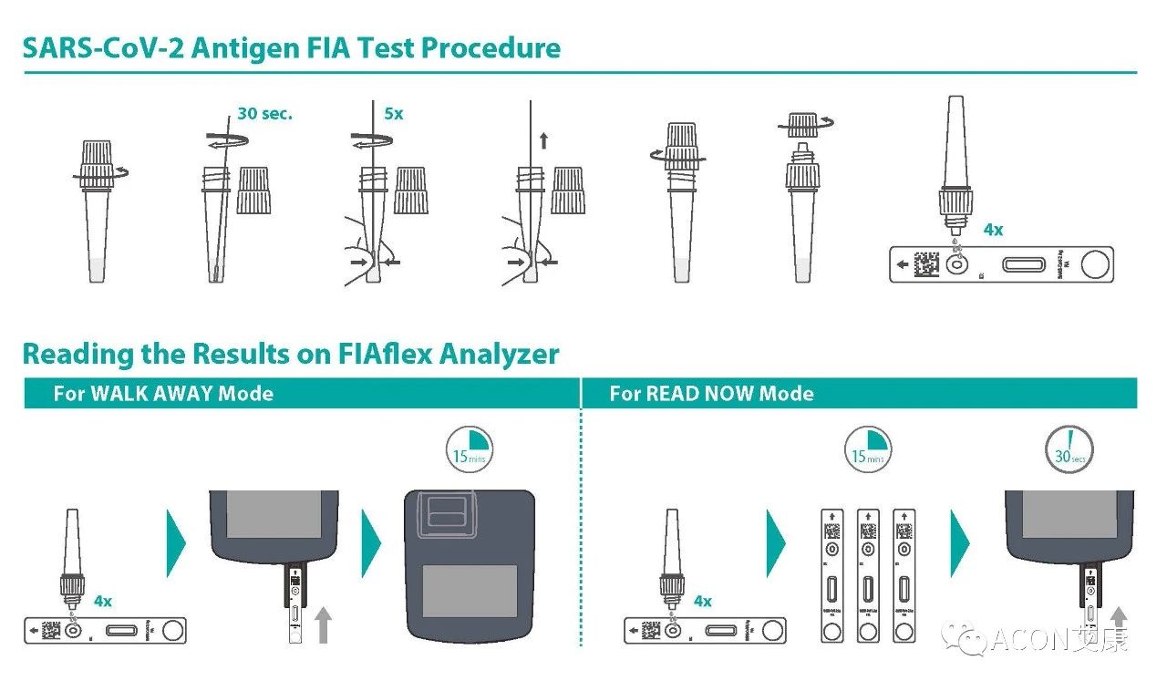 15分鐘快速檢測(cè)，艾康生物推出新冠流感雙檢測(cè)