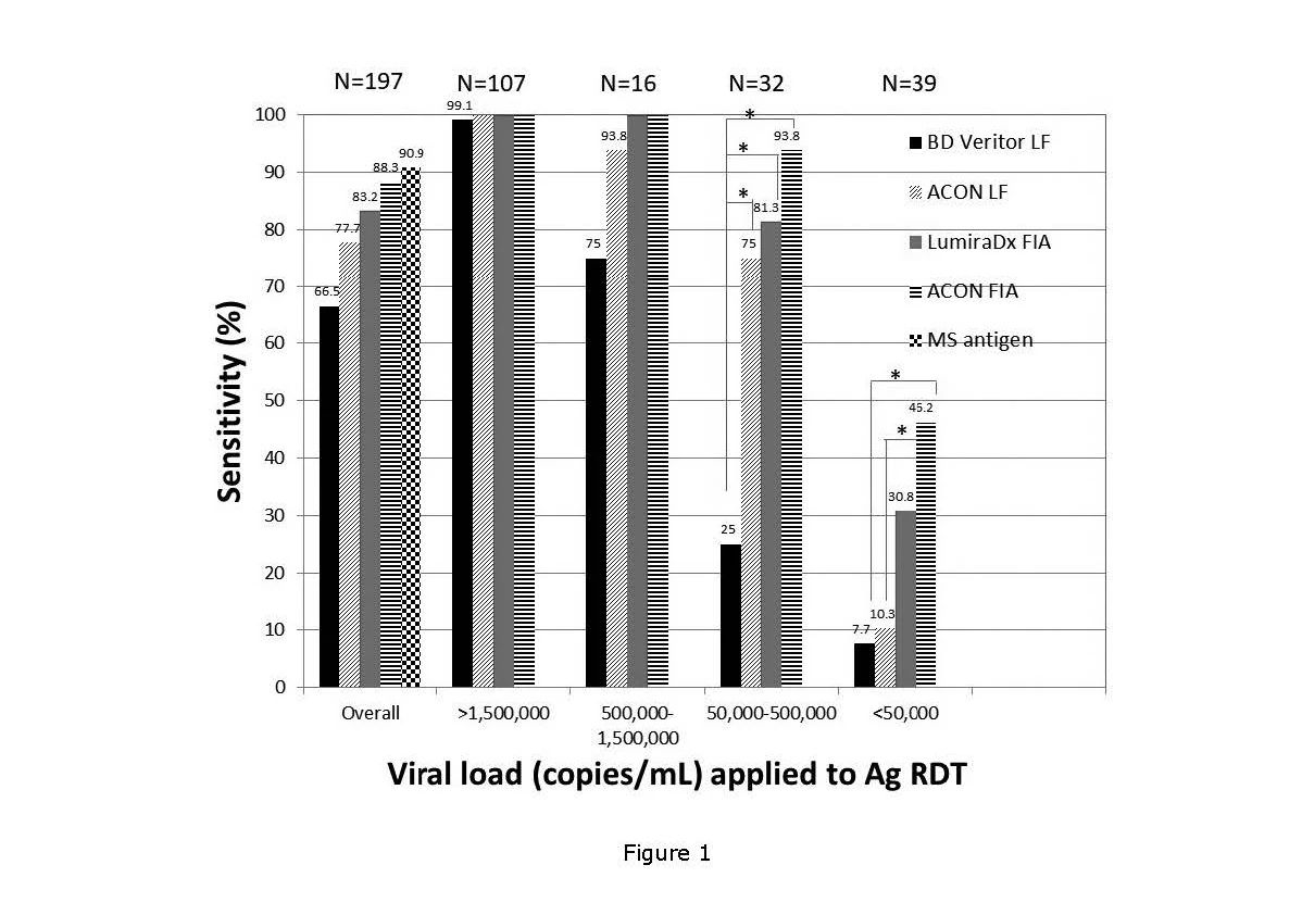 重磅 | 權(quán)威機(jī)構(gòu)發(fā)布，艾康生物新冠抗原檢測(cè)系列具有優(yōu)異的性能