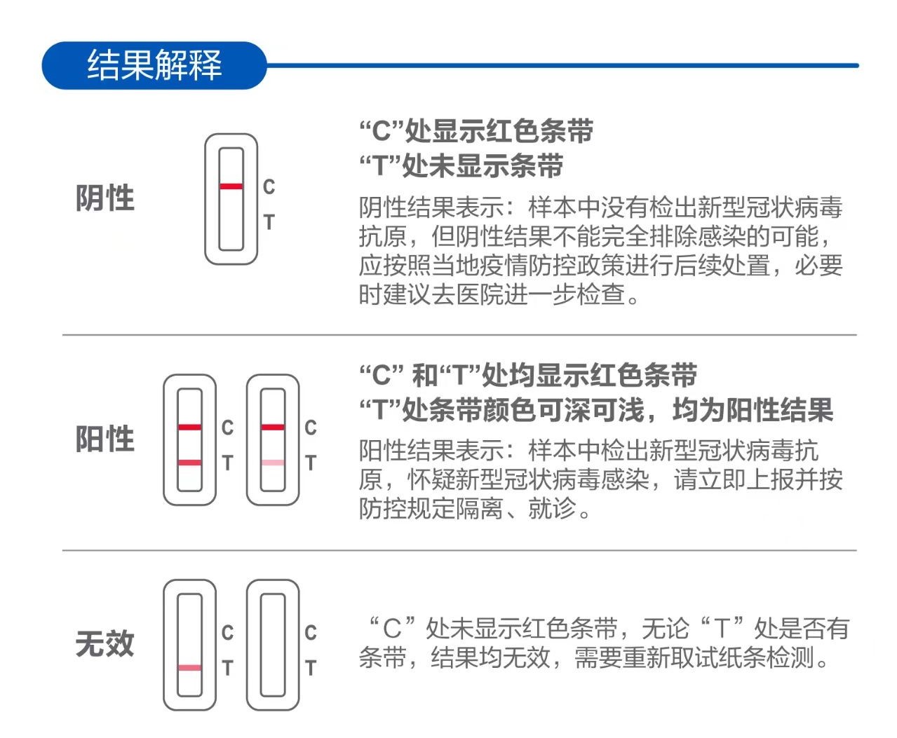 結(jié)果解釋-1.jpg 結(jié)果解釋-1.jpg