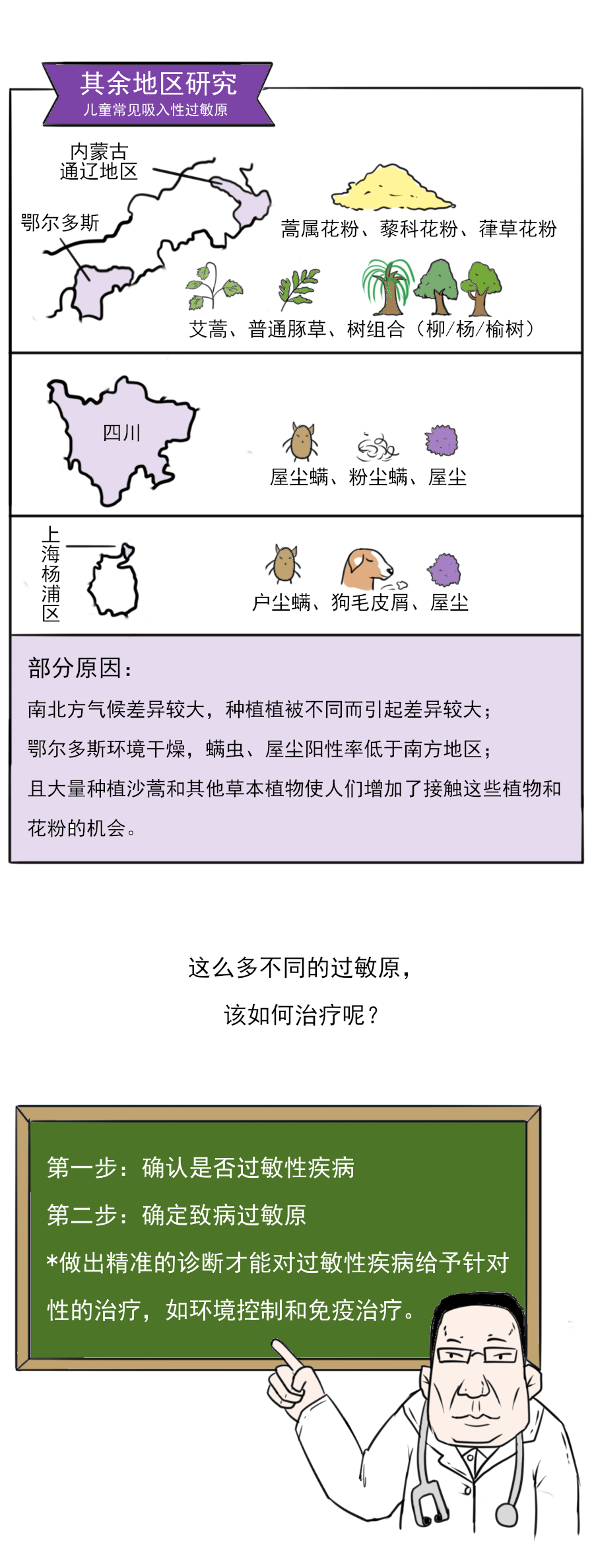 過(guò)敏原_03.png 過(guò)敏原_03.png